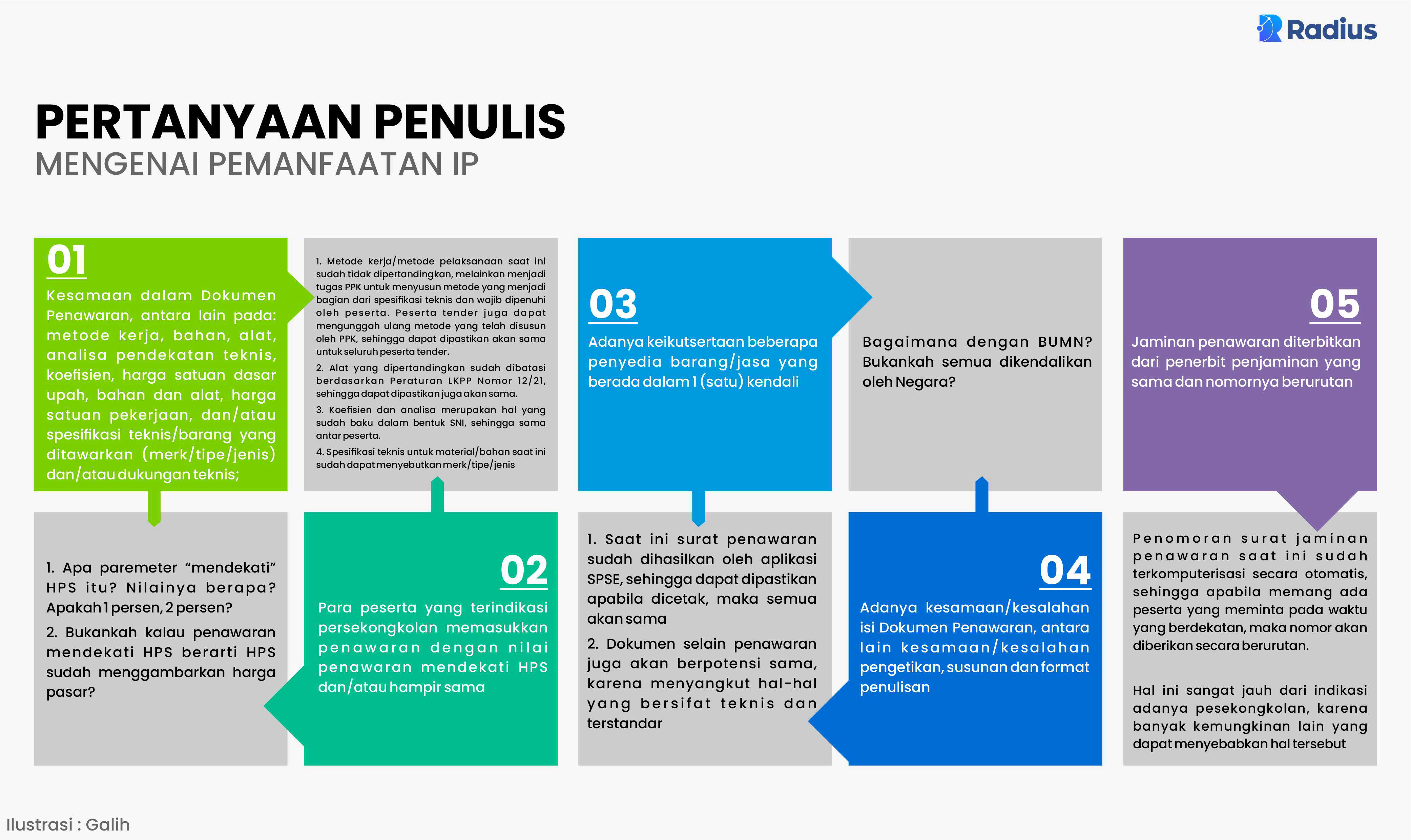 Ip Address Dan Indikasi Persekongkolan Dalam Pengadaan Barang Jasa Pemerintah